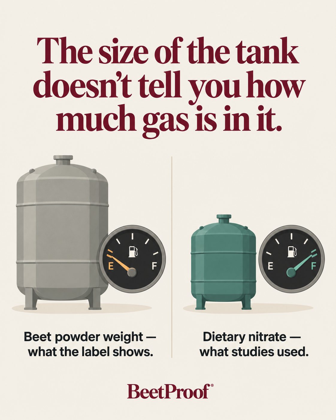 The size of the tank does not tell you how much gas is in it