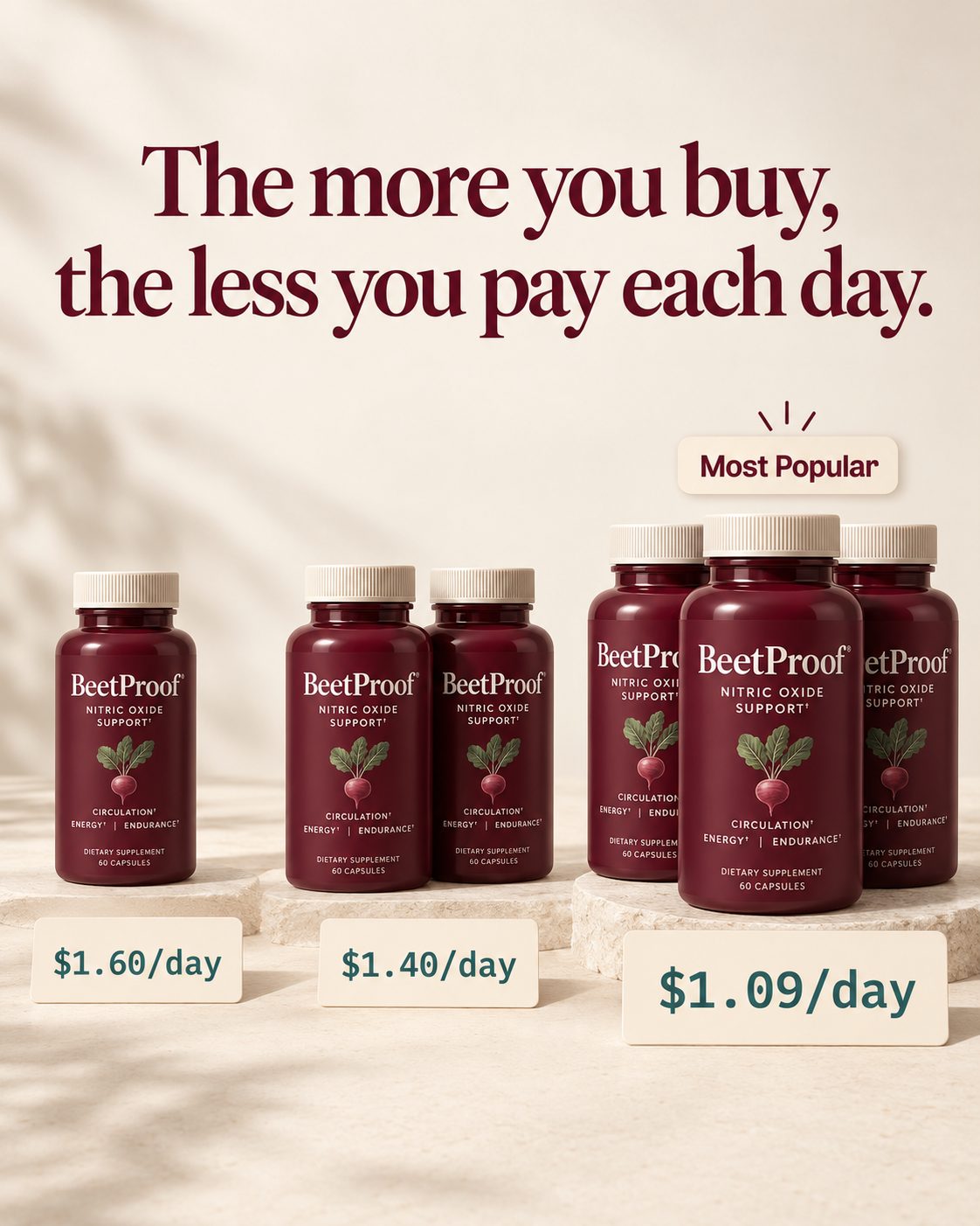 The more you buy, the less you pay each day